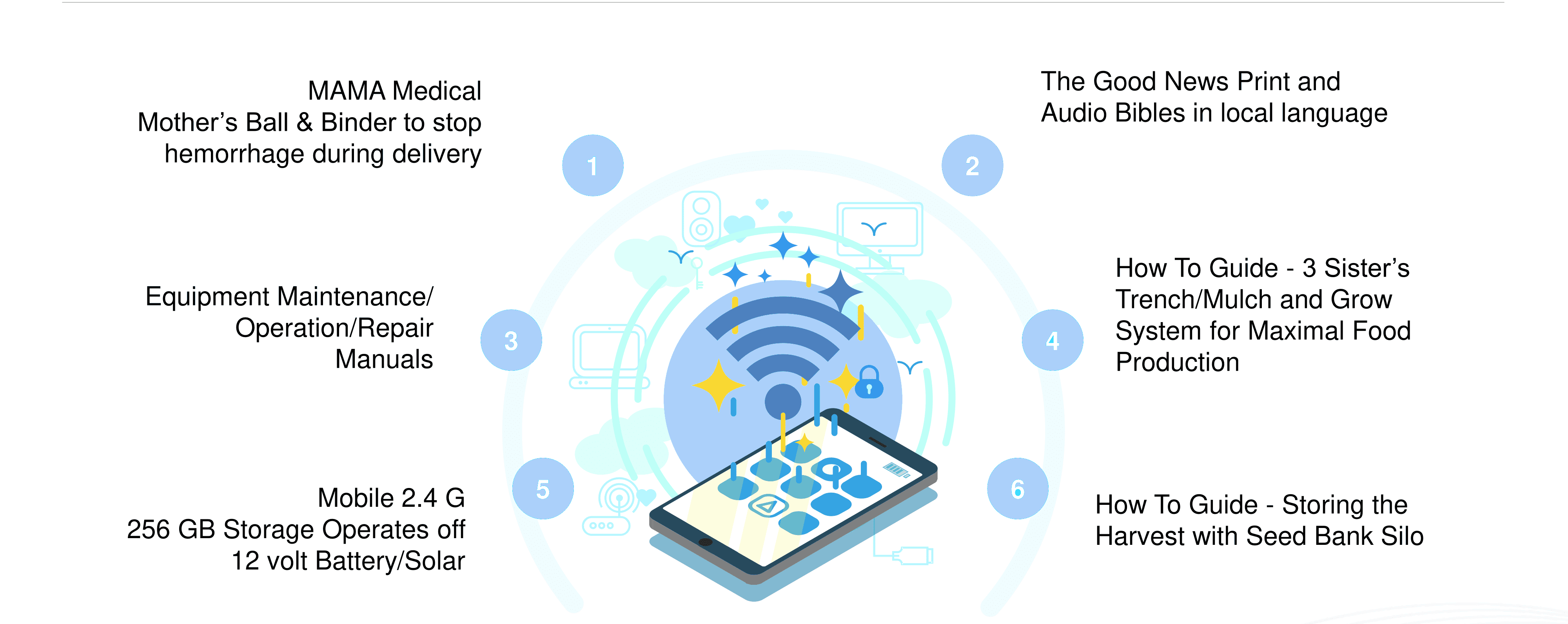 The Willy WiFi - Library and Information Center