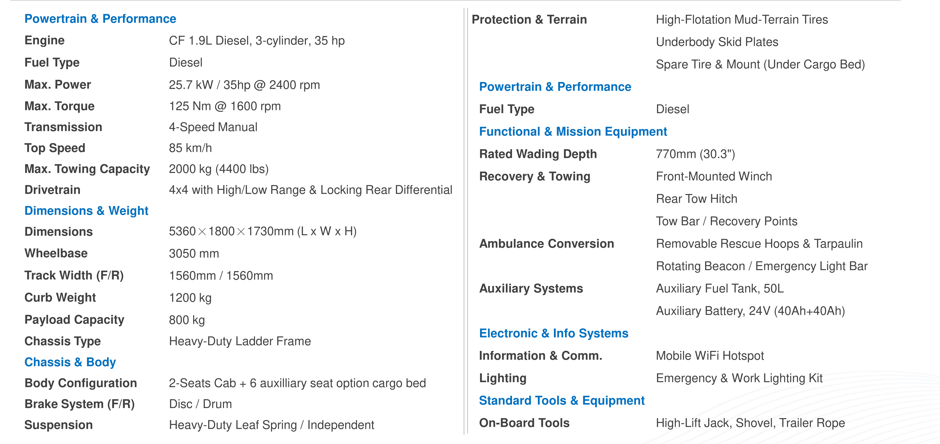 Willy 4x4 Configuration